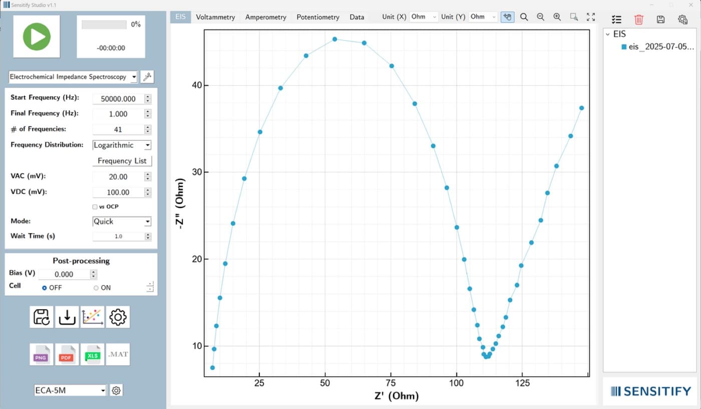 Parameter selection for electrochemical impedance spectroscopy
